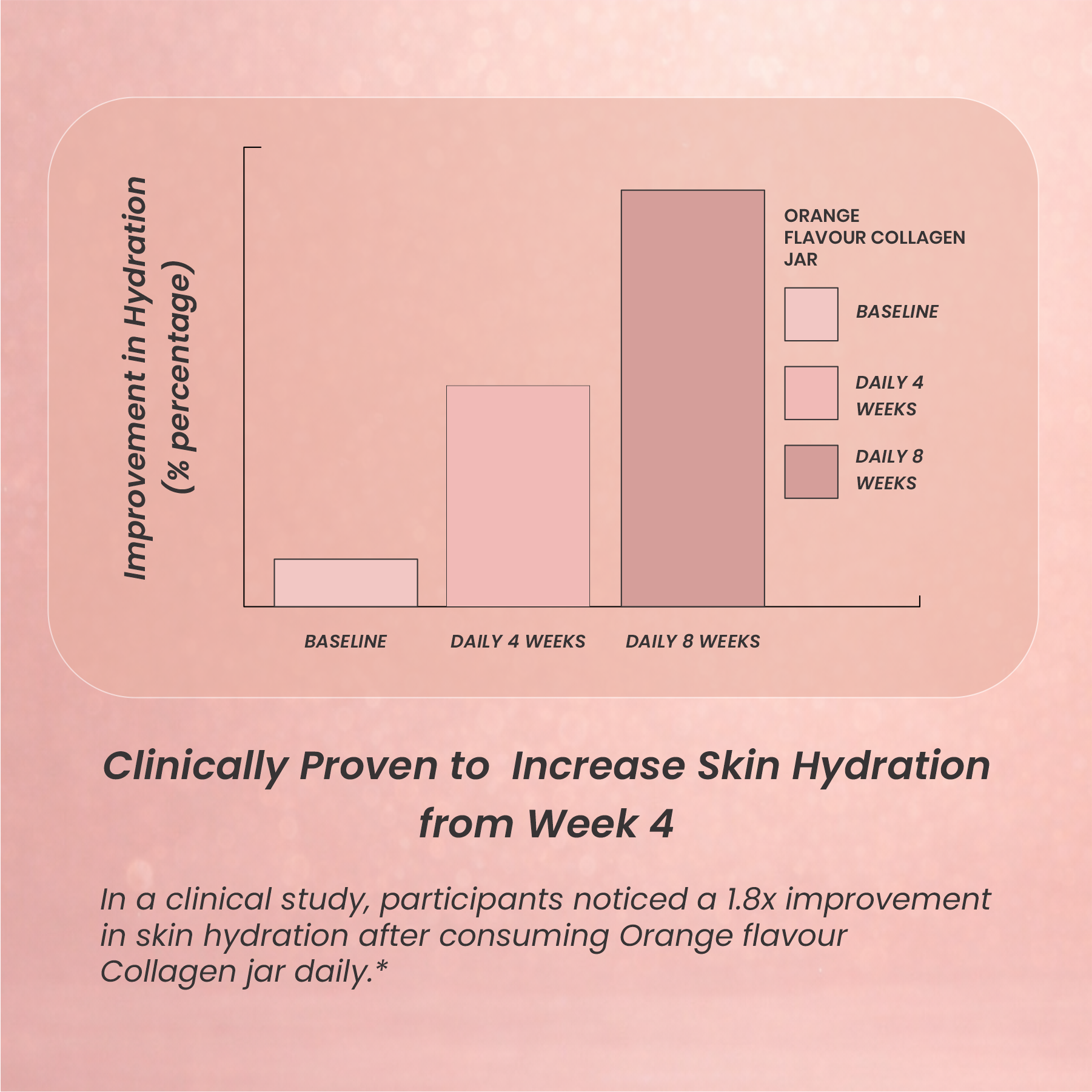 Charming You Collagen Beauty Peptides Orange Flavor