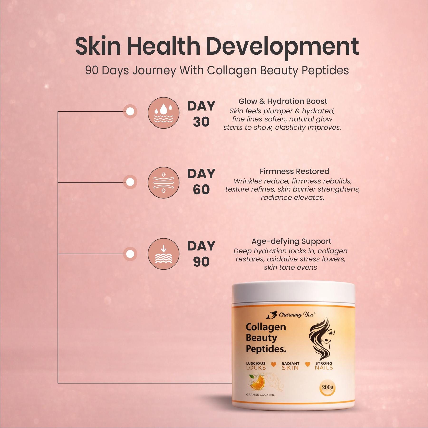 Charming You Collagen Beauty Peptides Orange Flavor