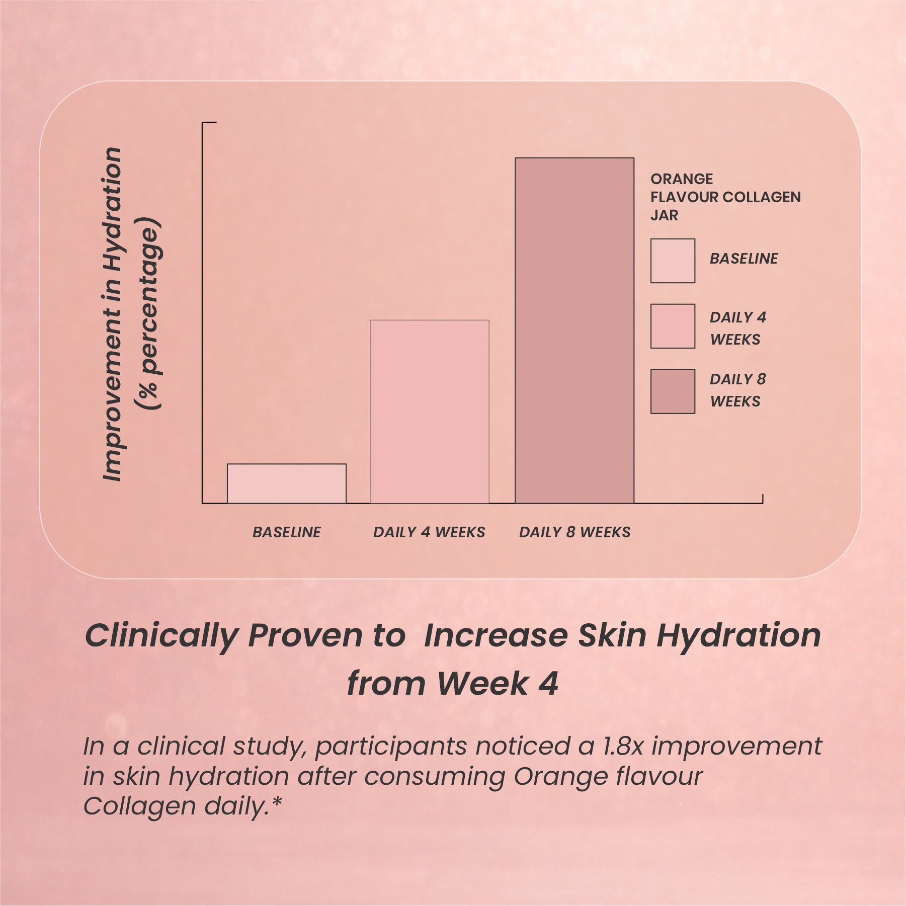 Charming You Collagen Beauty Peptides Orange Flavor