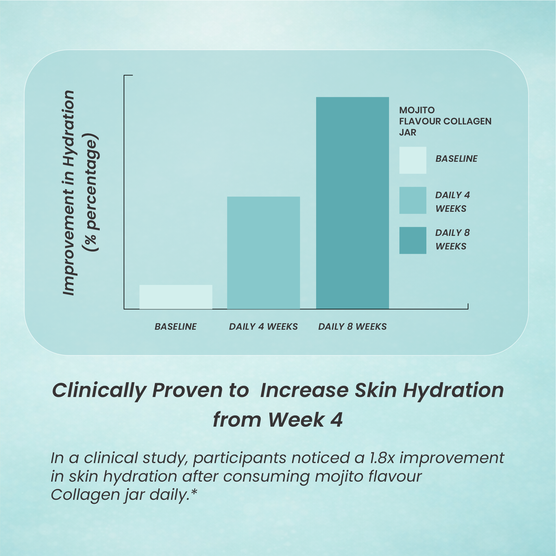 Charming You Collagen Beauty Peptides Mojito Cocktail Flavor