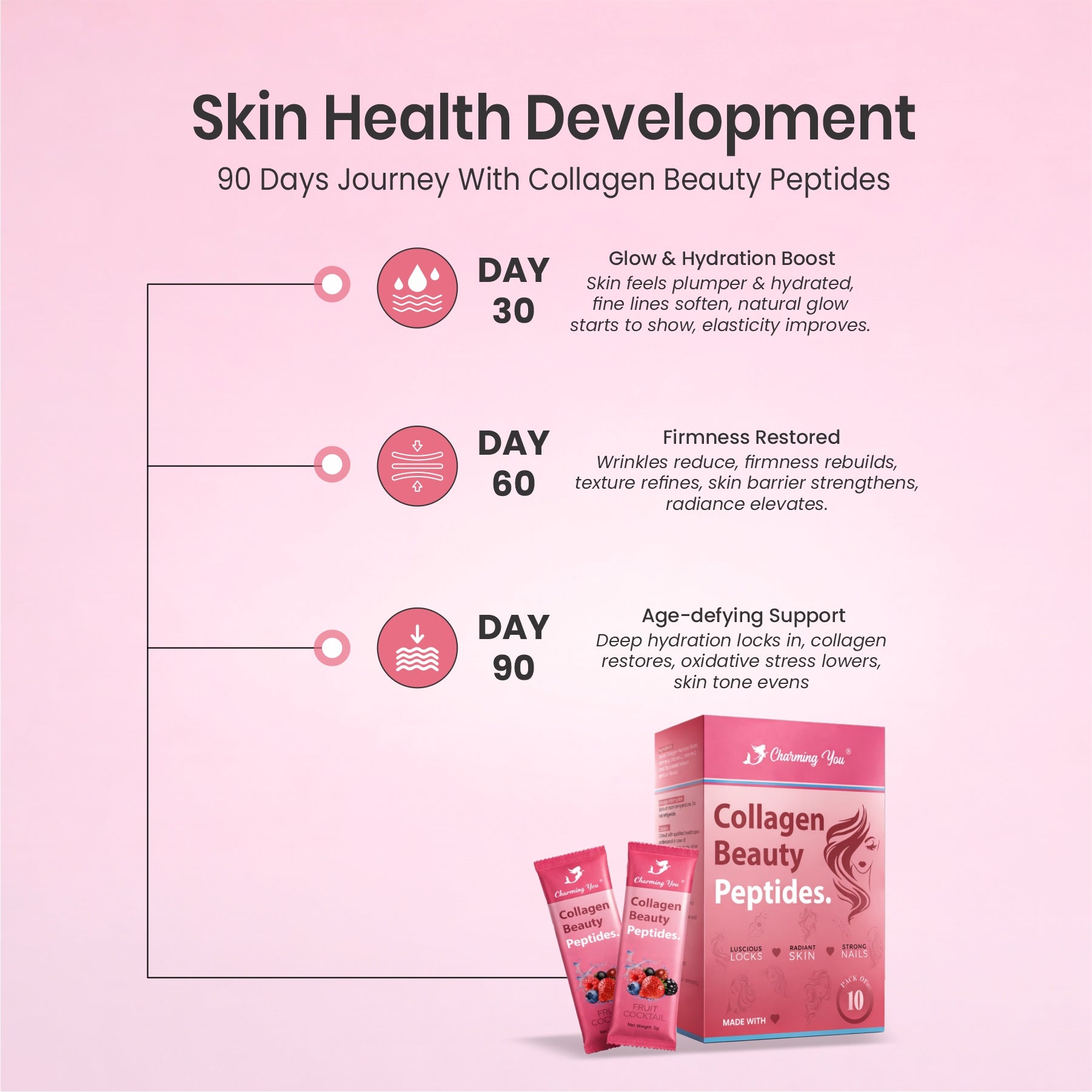 Charming You Collagen Beauty Peptides fruit Cocktail Flavor