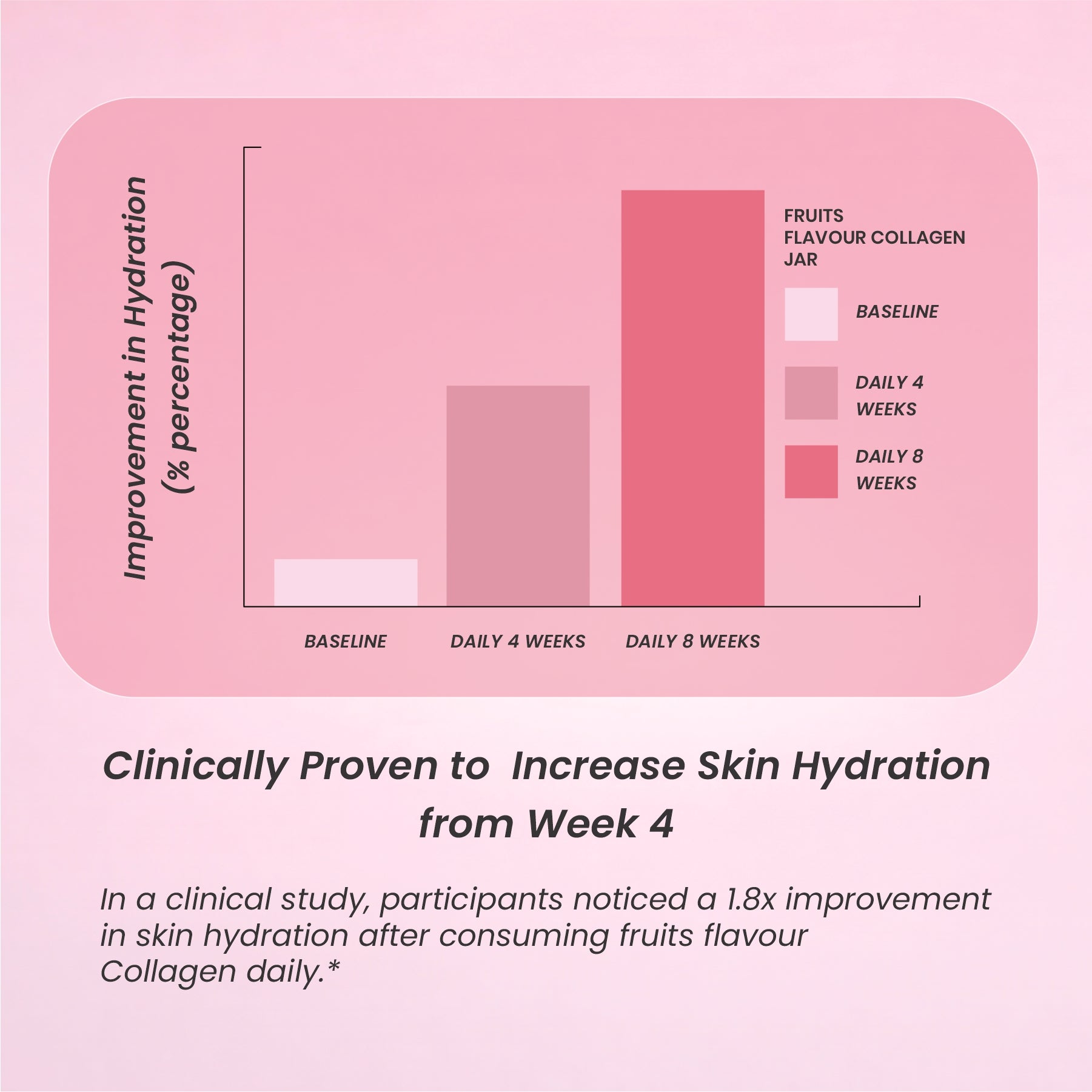 Charming You Collagen Beauty Peptides fruit Cocktail Flavor