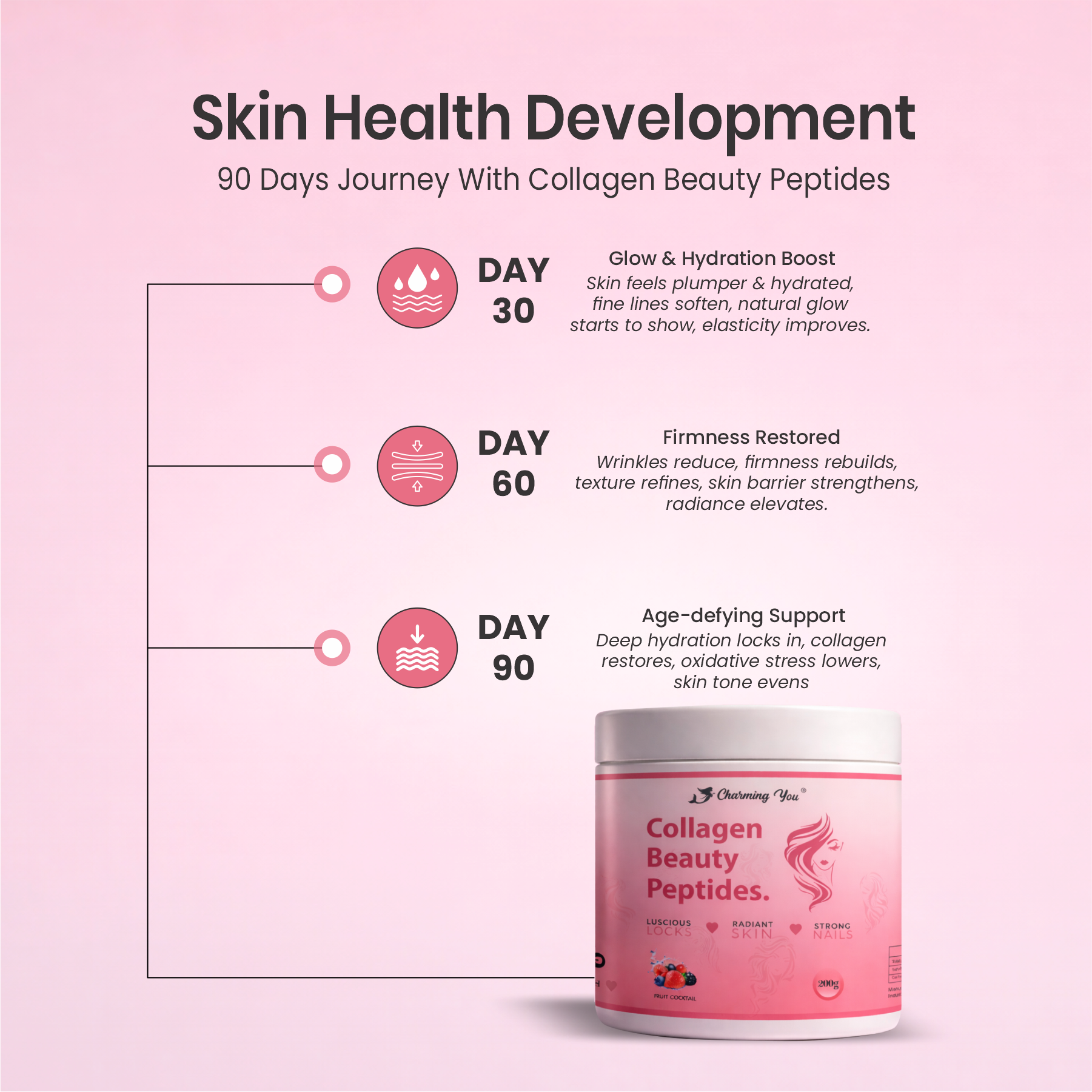 Charming You Collagen Beauty Fruits Flavor jar