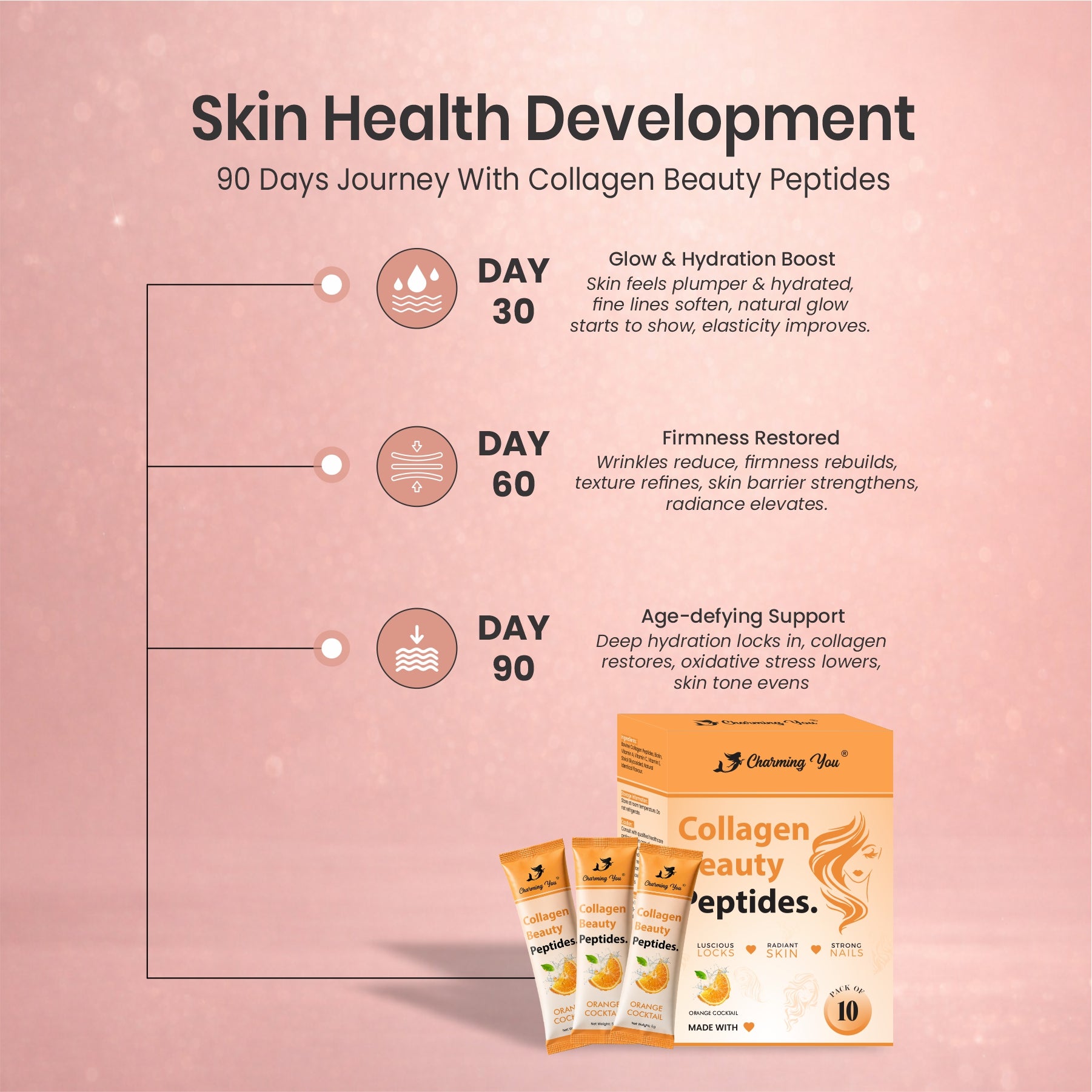 Charming You Collagen Beauty Peptides Orange Flavor